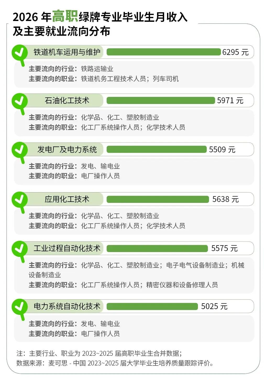 2026年高职专科绿牌专业名单_就业好、工资高的专业盘点 2026年高职专科绿牌专业名单_就业好、工资高的专业盘点