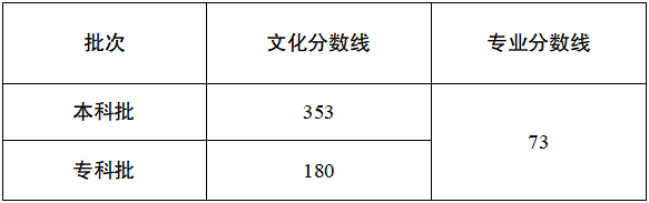重庆市2026年普通高校招生录取最低控制分数线公布
