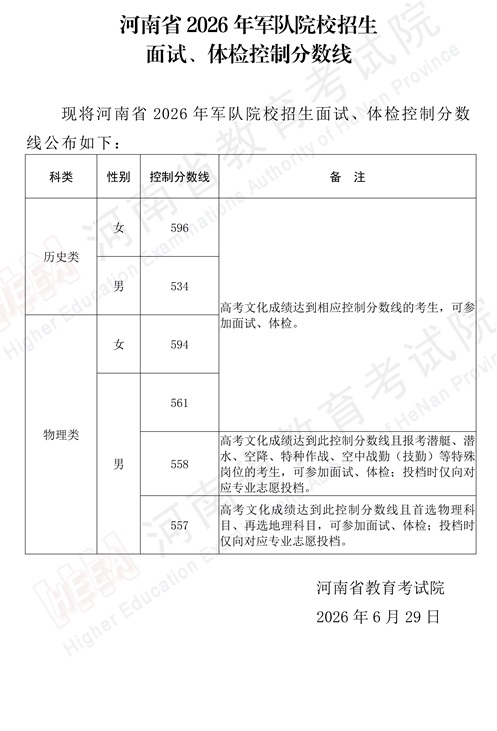 河南省2026年军队院校招生面试、体检控制分数线