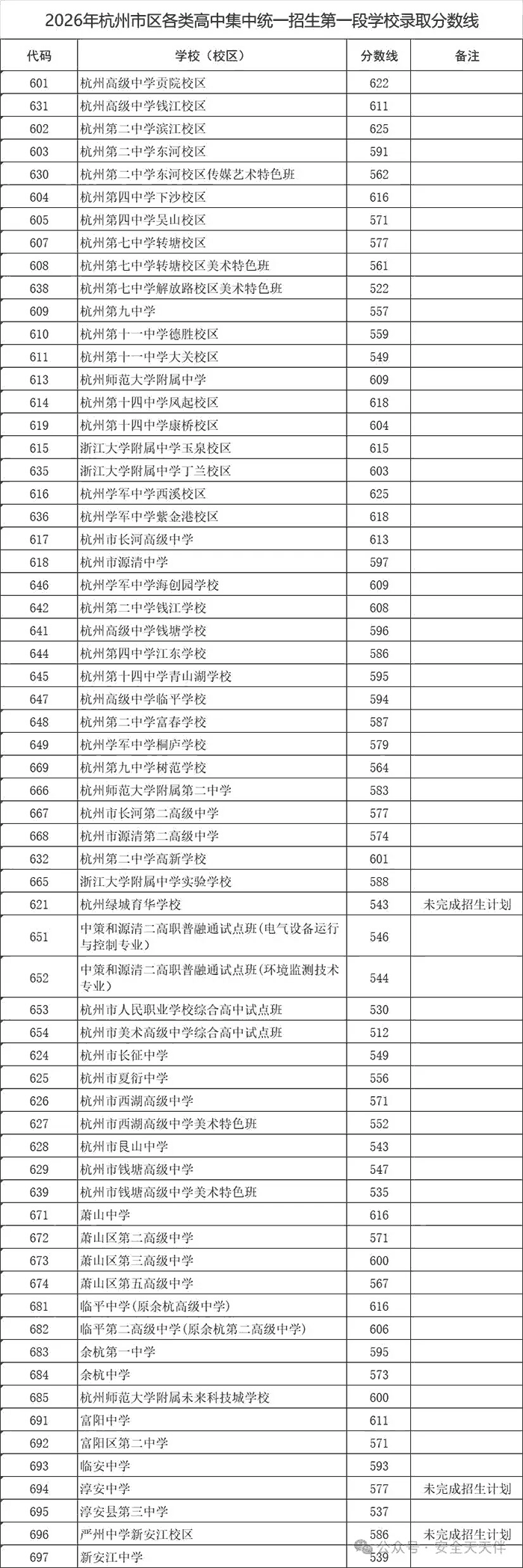 2026年杭州中考各中学录取分数线汇总 2026年杭州中考各中学录取分数线汇总