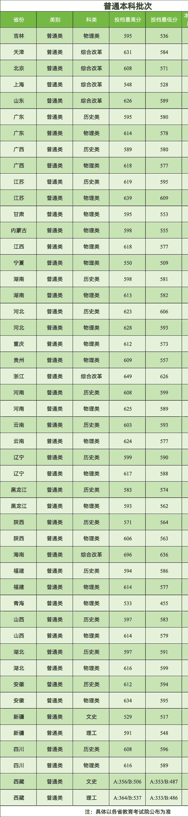共录取4706人!绍兴大学2026年高考录取情况 共录取4706人!绍兴大学2026年高考录取情况