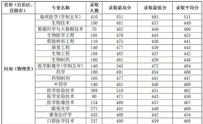 录取5737人，东北石油大学2026年本科录取情况介绍