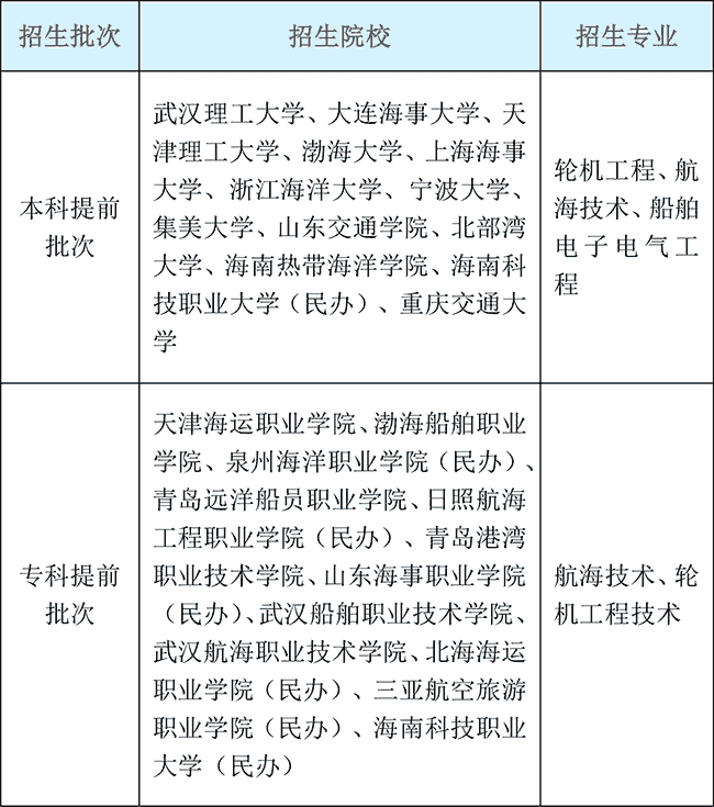 航海类专业招生有什么特点?报考航海类专业有哪些要求? 航海类专业招生有什么特点?报考航海类专业有哪些要求?